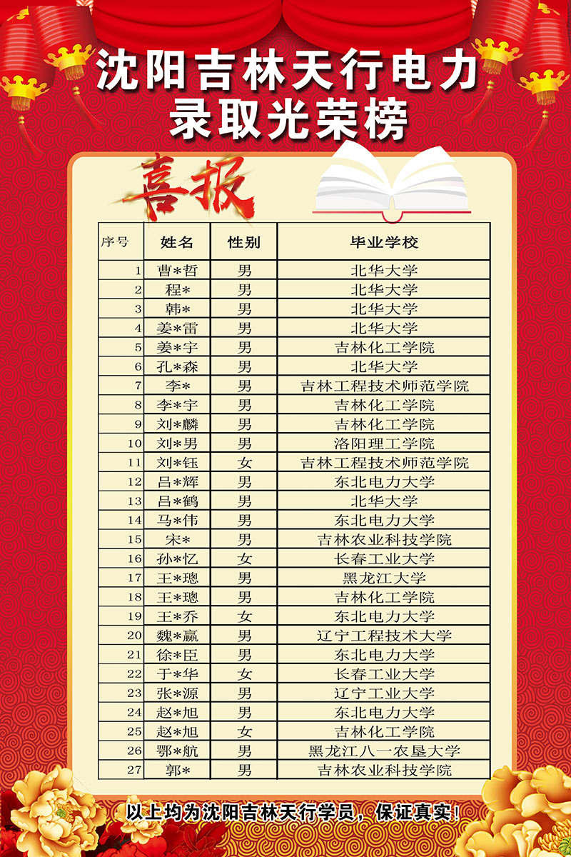 學員展示